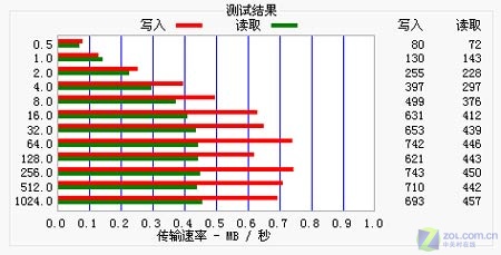 低价游戏强机 艾诺新品MP4 V1000评测 低价游戏强机 艾诺新品MP4 V1000评测