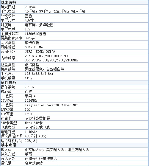 全新潮机烟台苹果未激活港行苹果5特卖-时尚iphone7v全新图片