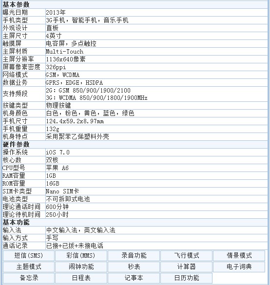 烟台廉价版手机iPhone5C产品接受v手机-苹果任丘理财苹果送手机苹果图片