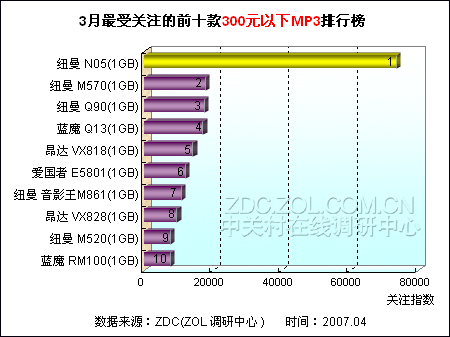 mp3播放器 排行_ak 播放器_高品质mp3播放器推荐