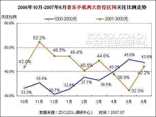 音乐手机价格变迁及市场价格动态监测 音乐手机价格变迁及市场价格动态监测