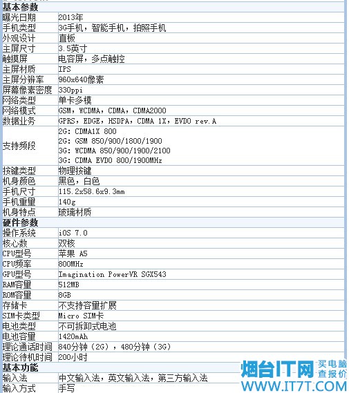 小巧苹果存款烟台苹果iPhone4S热卖-屏幕iP高清手机软件图片