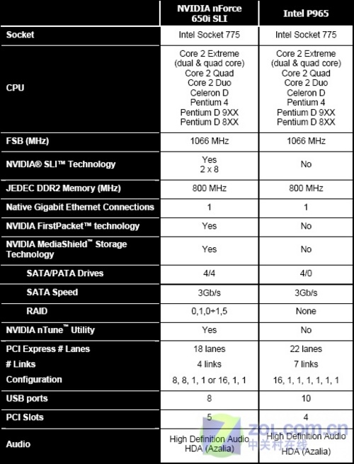 ǿP965 Ӣ̬NF650i-SLIع 