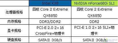 2ƽ̨ѡ˭ X38NF6Ծ 