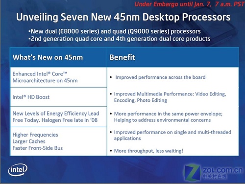 45nm Intel16Ʒ 