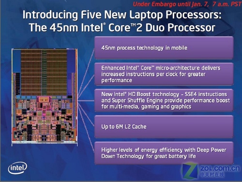 45nm Intel16Ʒ 