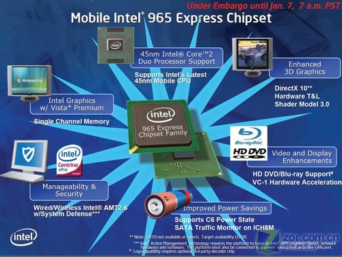 45nm Intel16Ʒ 