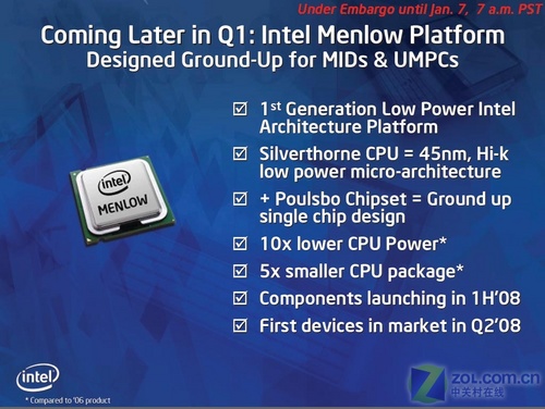 45nm Intel16Ʒ 