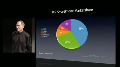 ǰ޹ ƻʽiPhone SDK 