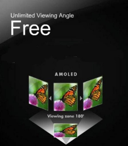 Iҕ糱 AMOLEDЈl(f)չӛ 