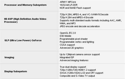 ֧720P NVIDIAֻ 