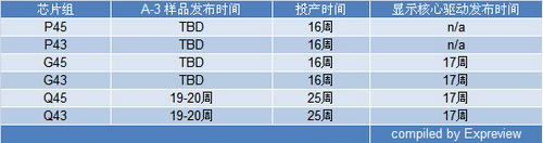 加强效能,Intel4系主板芯片组将推A-3版本 加强效能,Intel4系主板芯片组将推A-3版本