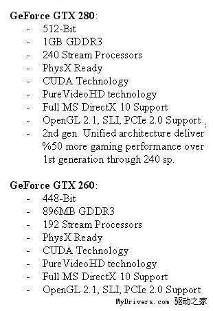 GeForce GTX 200ķװ/ϸȫ 