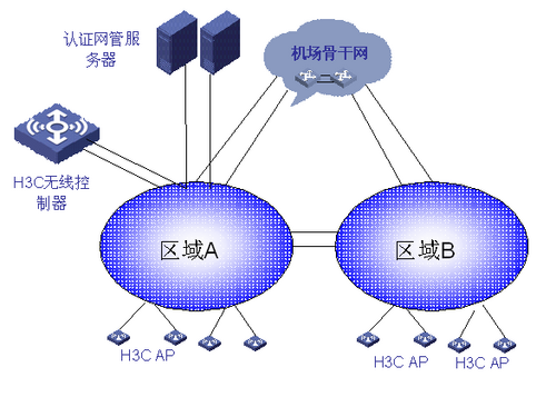 h3c为首都机场t3航站楼建设无线局域网