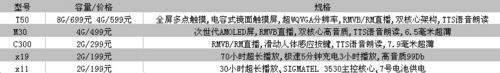 還想要更大?海量臺電T50 8G/699元上市 還想要更大?海量臺電T50 8G/699元上市