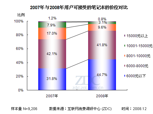 2008ʼǱгûΪ鱨 