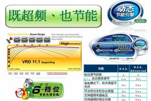 更少的支出，更多的收获 技嘉EG41M-S2H 