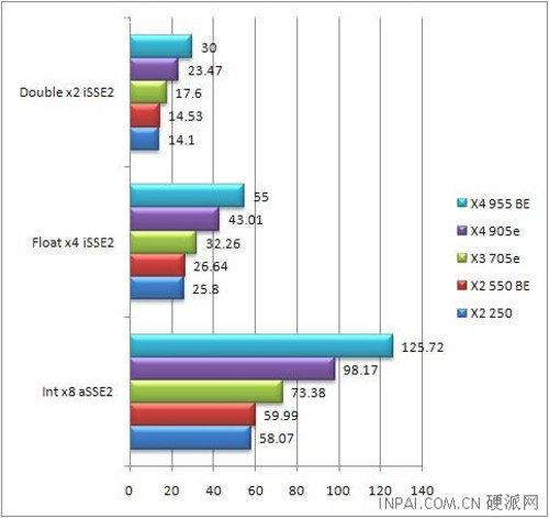ȫ!AMDĿƷ<A href=http://www.zhujiangroad.com/price/CPU.html TARGET=_blank><u><font color=#000000></font></u></a>һ 