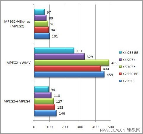 ȫ!AMDĿƷ<A href=http://www.zhujiangroad.com/price/CPU.html TARGET=_blank><u><font color=#000000></font></u></a>һ 