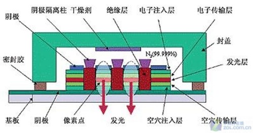 oled屏幕海报宣传设计 oled屏幕海报宣传设计