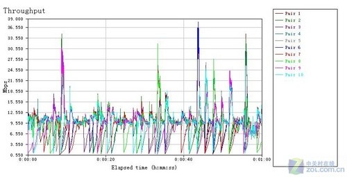 见证王者诞生 华硕RT-N11+无线路由评测 见证王者诞生 华硕RT-N11+无线路由评测