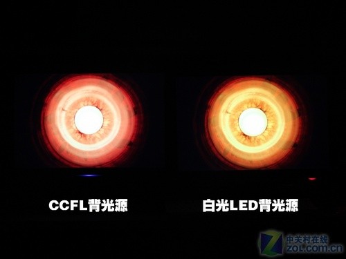 LG콢LEDҺжǿ 