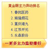 股市重大利好:教你免费查主力持仓数据_钱龙旗
