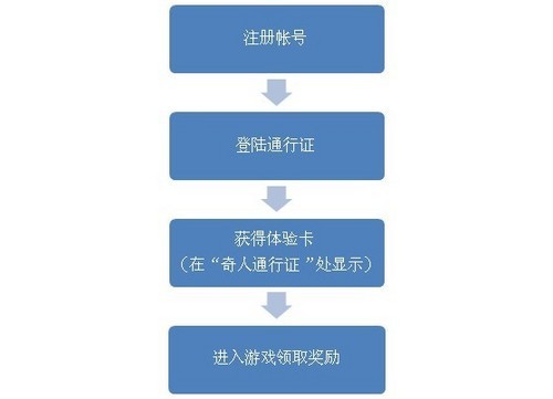 《蛋清OL》内测体验服明日火爆开启 《蛋清OL》内测体验服明日火爆开启
