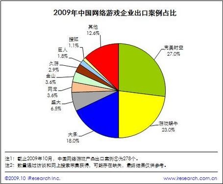 大承CEO谈龙OL韩国攻略 金泰熙或代言龙