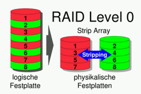 挑战硬盘极限 顶级服务器RAID卡评测
