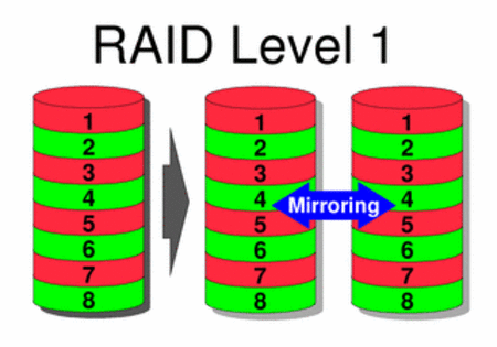 挑战硬盘极限 顶级服务器RAID卡评测