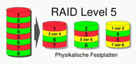 挑战硬盘极限 顶级服务器RAID卡评测