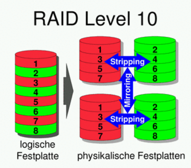 挑战硬盘极限 顶级服务器RAID卡评测