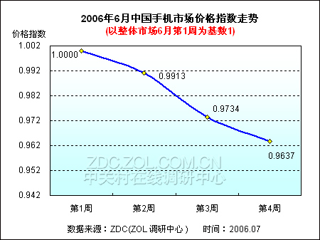 多功能手机价格分析 智能点燃降价战火 多功能手机价格分析 智能点燃降价战火