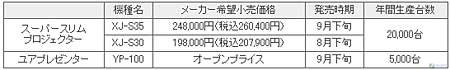 厚度43毫米 卡西欧DLP新投影上市(图) 厚度43毫米 卡西欧DLP新投影上市(图)