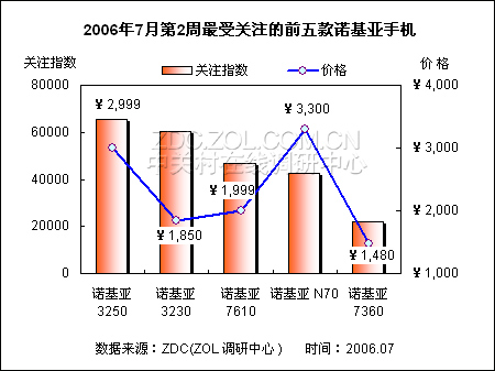 热门机型大看台 五手机厂商再斗风云榜 热门机型大看台 五手机厂商再斗风云榜