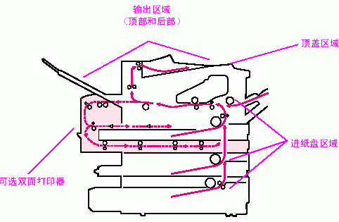 打印机卡纸怎么办 故障清除(图文) 打印机卡纸怎么办 故障清除(图文)