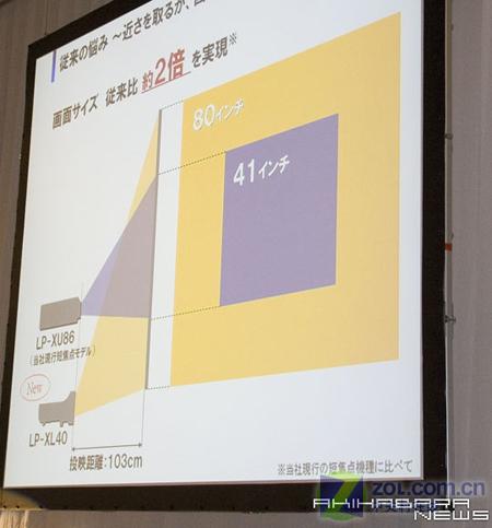 三洋超短焦投影 1米可看80英寸画面 三洋超短焦投影 1米可看80英寸画面