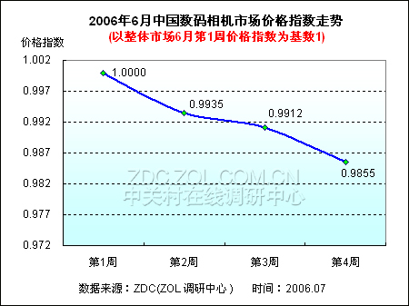 抢滩暑期市场 低端与高端DC竞相大降价 抢滩暑期市场 低端与高端DC竞相大降价
