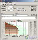 中规中矩 两款金邦80速SD存储卡评测 中规中矩 两款金邦80速SD存储卡评测