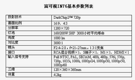 不只是吸引 酷哥富可视IN76投影评测 不只是吸引 酷哥富可视IN76投影评测