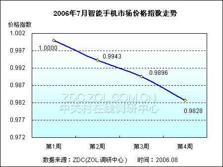 价格战连连 诺基亚智能手机引领降价潮 价格战连连 诺基亚智能手机引领降价潮