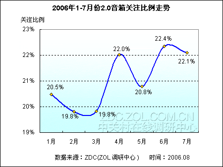 最受网友关注15大2.0音箱品牌排行揭晓 最受网友关注15大2.0音箱品牌排行揭晓