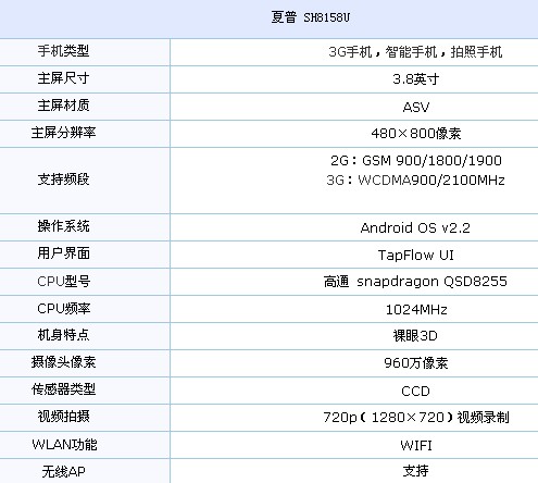 夏普SH8158U手机