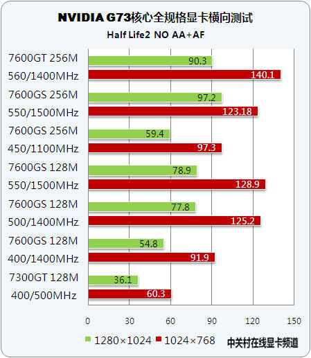 ԿѡѲο ȫ76GSԱ 