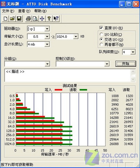 ٶȶ֮ѡ 20ƶӲ̺к 