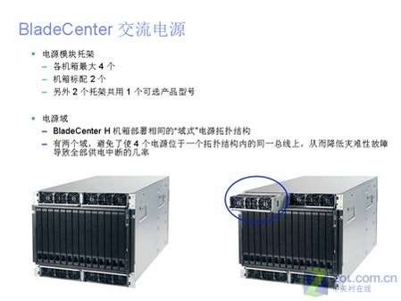 ѧ ˽ʲôIBM BLadeCenter 