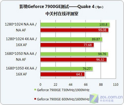 ѡӰGeforce 7900GEǻҰ 