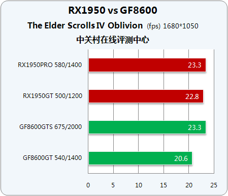 X1950GF86ʱжԿ 