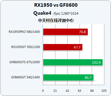 X1950GF86ʱжԿ 